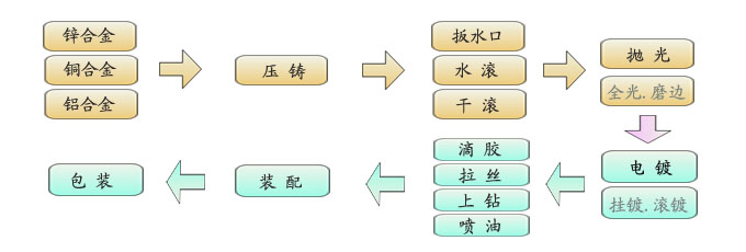 五金流程圖.jpg